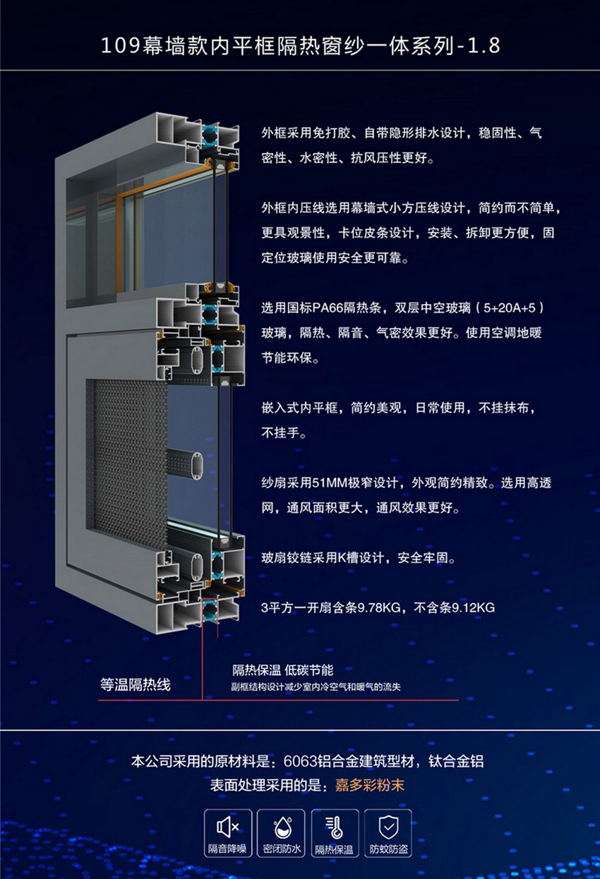 109幕墙款内平框隔热窗纱一体系列-1.8.jpg