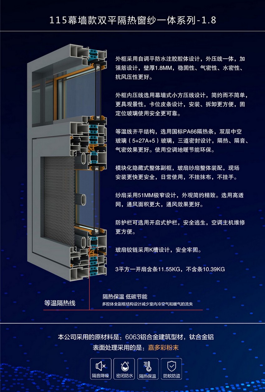 115幕墙款双平隔热窗纱一体系列-1.8.jpg